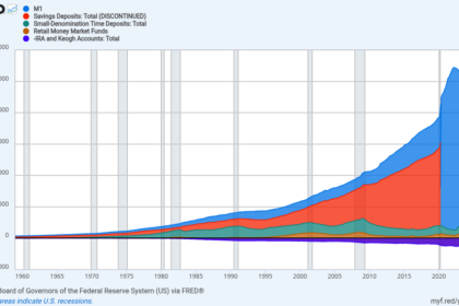 M2 money supply