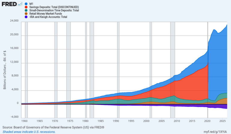 M2 money supply