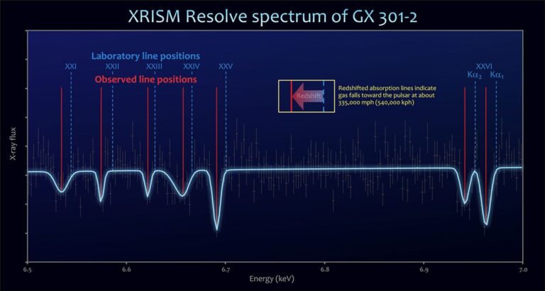 XRISM Sees Pulsar Gathering Stellar Wind