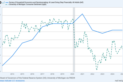 consumer sentiment