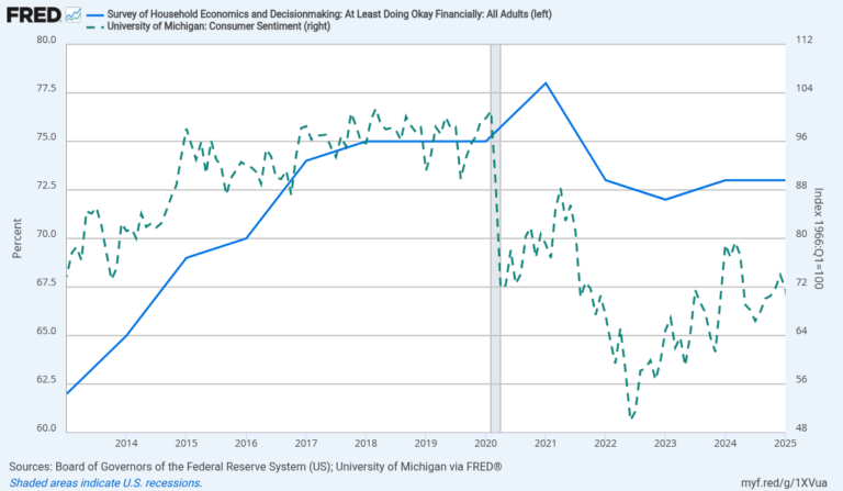consumer sentiment
