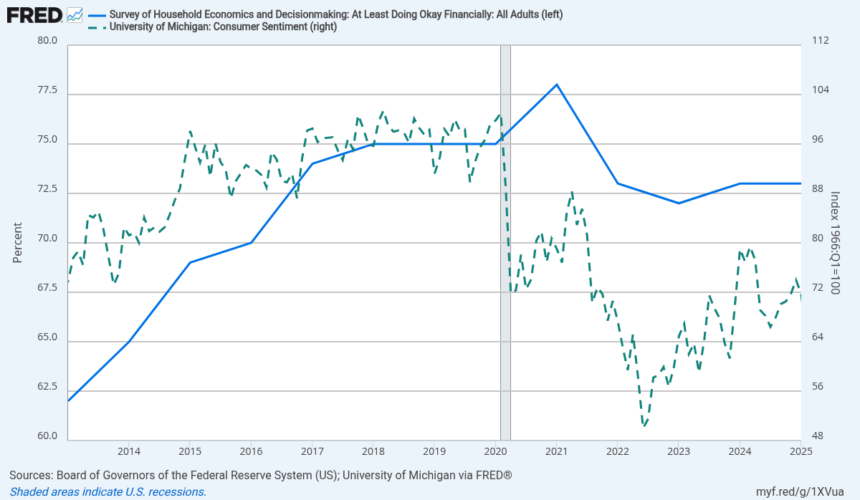 consumer sentiment